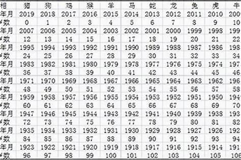 1960生肖配對|1960年出生属什么生肖 1960年属鼠是什么命